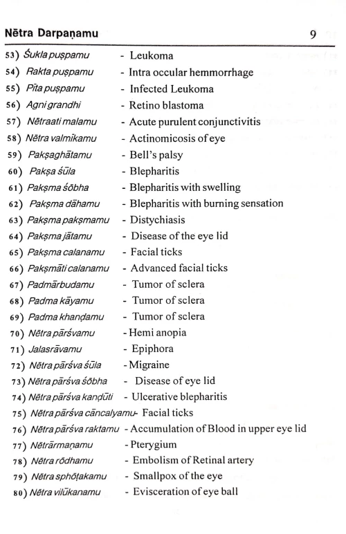 Netra (Locana) Darpanam